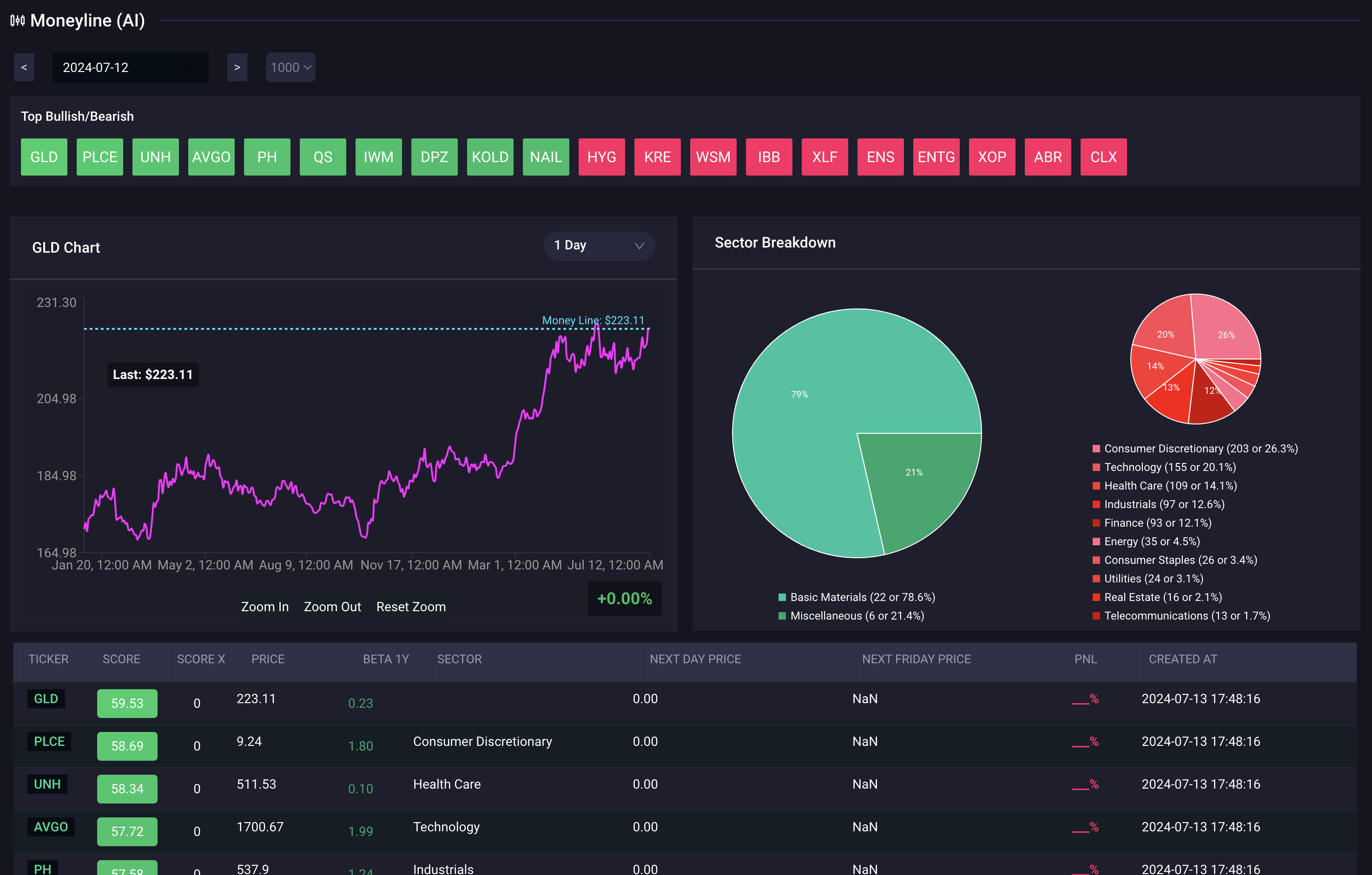MoneyLine AI Stock Prediction with Options Data